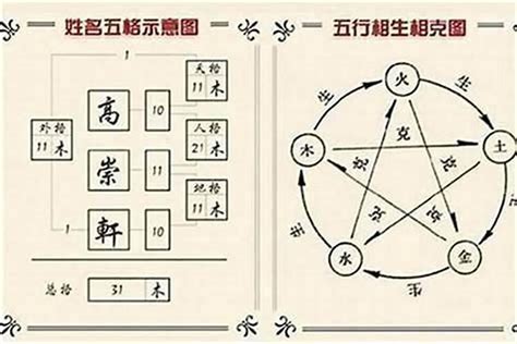 康熙五行姓名學|康熙字典：查詢漢字字音寓意、筆劃五行等，及男孩女孩起名常用。